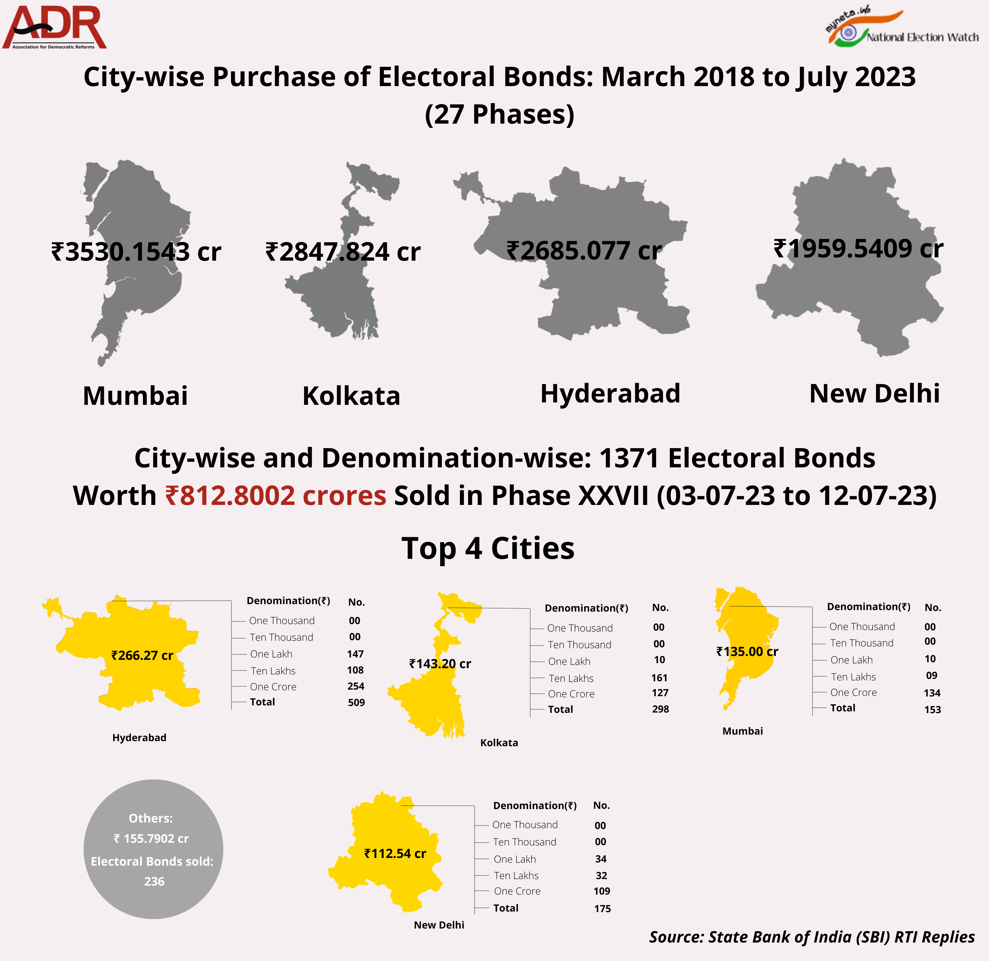 Electoral Bonds | Association for Democratic Reforms